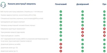 Ми оновили наші тарифні плани: більше переваг та прозорості