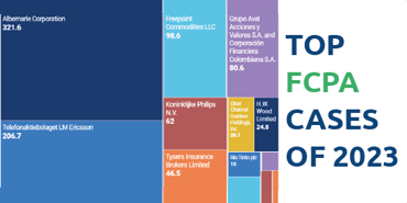ТОП кейсів FCPA 2023 року