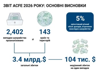 ЗВІТ ACFE 2026 РОКУ_ ОСНОВНІ ВИСНОВКИ