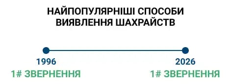 НАЙПОПУЛЯРНІШІ СПОСОБИ ВИЯВЛЕННЯ ШАХРАЙСТВ
