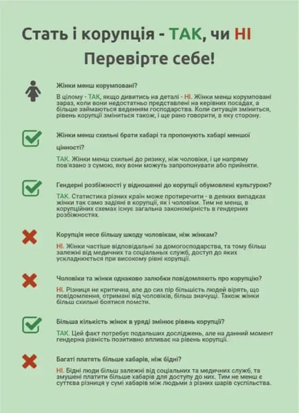 Перелік фактів про гендер та корупцію на зеленому фоні.webp