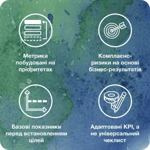 Почніть з бізнес-цілей та пріоритетів у сфері ризиків