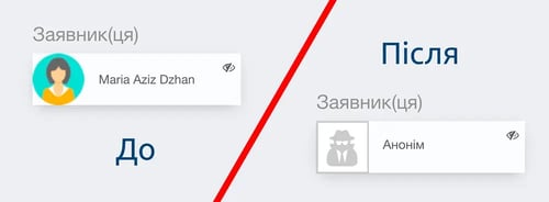 псевдонімізація авторів справ на платформі управління справами Ethicontrol