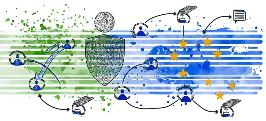 A detailed blog post discussing how to manage cross-border transfers of personal data in whistleblowing reporting channels within the EU