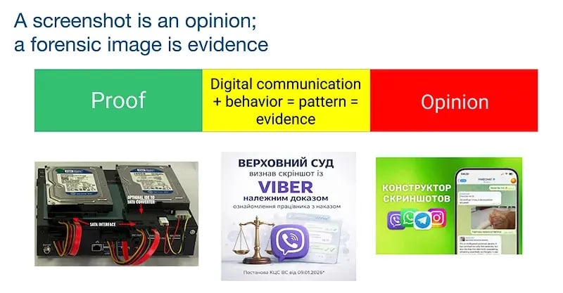A screenshot is a statement. It is validated by its hash and the chain of custody