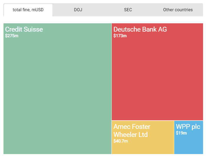 FCPA top 2021 - Infogram