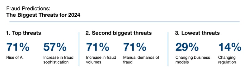 Fraud-Predictions_-The-Biggest-Threats-for-2024-_1_