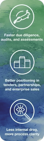 How strong compliance reduces commercial friction