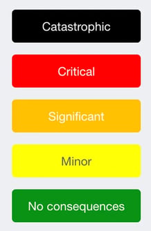 Incident impact values on the Ethicontrol case management platform