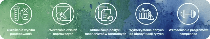Jak przekształcić wyniki dochodzenia w uczenie się organizacji