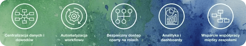 Jak skalować wewnętrzne dochodzenia za pomocą systemów zarządzania sprawami