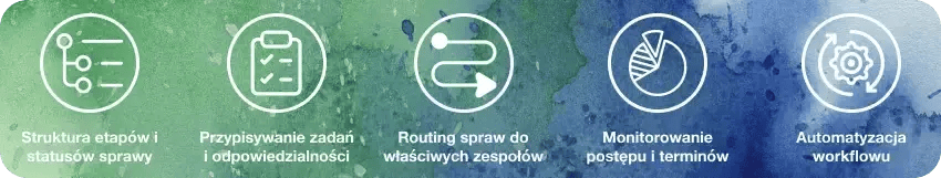 Jak zarządzać przebiegiem dochodzenia