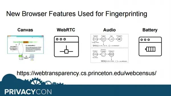 New browser features used for fingerprinting

