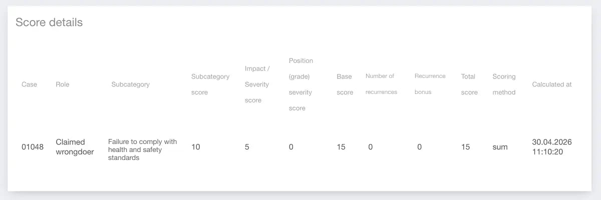 Personnel Violation Scoring in Ethicontrol