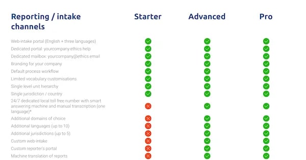 Pricing page