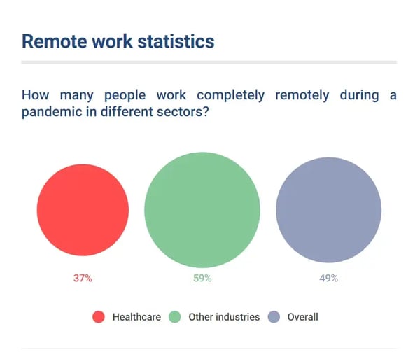 Statistics on remote work during quarantine (1)