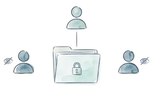 Strong access controls