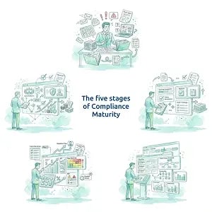The five stages of Compliance Maturity