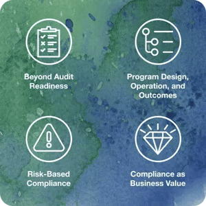 What Compliance Effectiveness Really Means