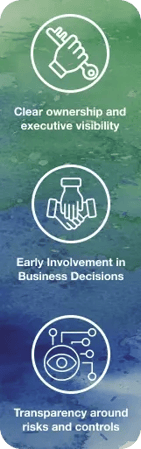 What makes compliance a real market advantage