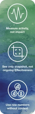 Why Compliance Effectiveness Is Hard to Measure (1)