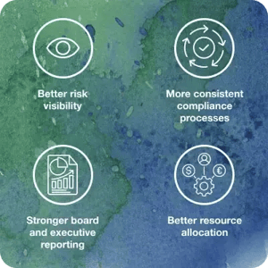 Why Compliance Maturity matters for business value