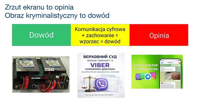 Zrzut ekranu to osąd. Skrót i łańcuch dostaw to potwierdzają