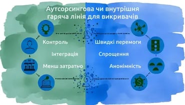 Аутсорсингова чи внутрішня лінія довіри для заявників | Плюси й мінуси