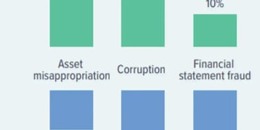 Why do good managers commit fraud?