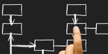 New feature: Regional hierarchy and structure support