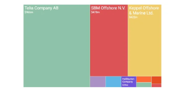 Top 10 FCPA enforcement cases of 2017