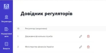 Нові фішки: ECRG - модуль регуляторного комплаєнсу