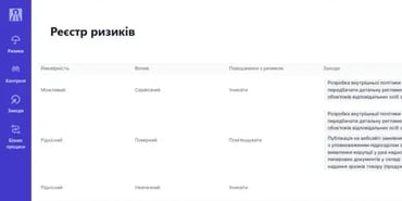 Нові фішки: ECHO - модуль управління ризиками