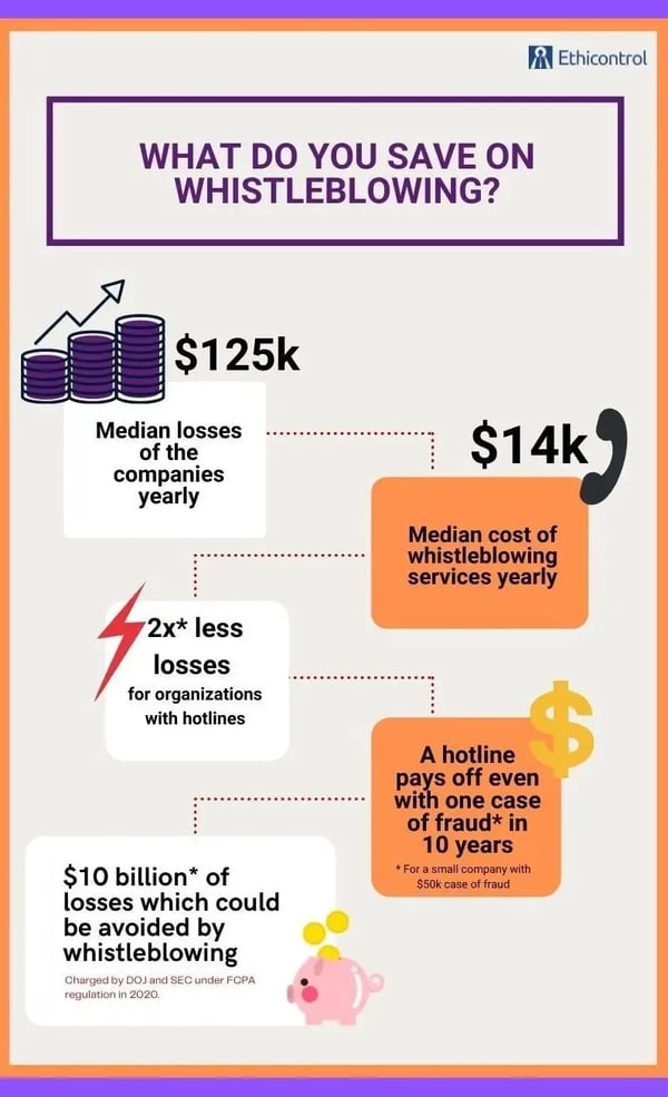 A poster with numbers of whistleblowing profits