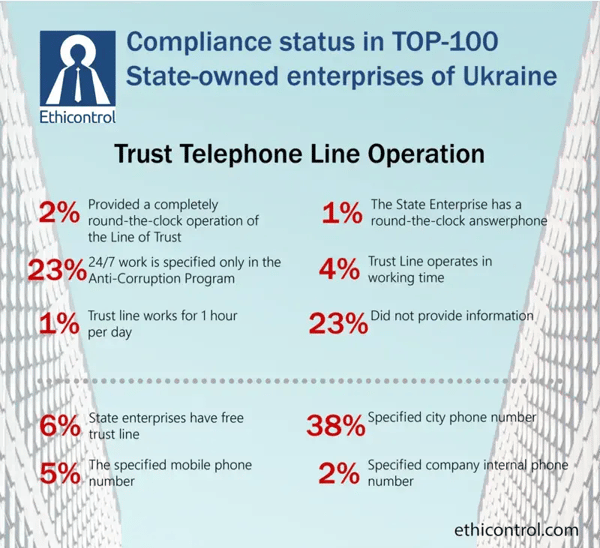 telephone line statistics