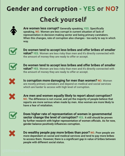 List of facts about gender and corruption on green background