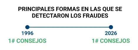 PRINCIPALES FORMAS EN LAS QUE SE DETECTARON LOS FRAUDES