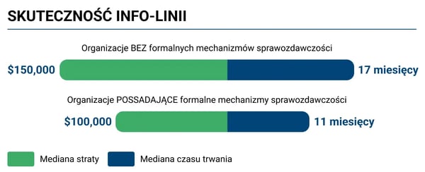 SKUTECZNOŚĆ INFO-LINII