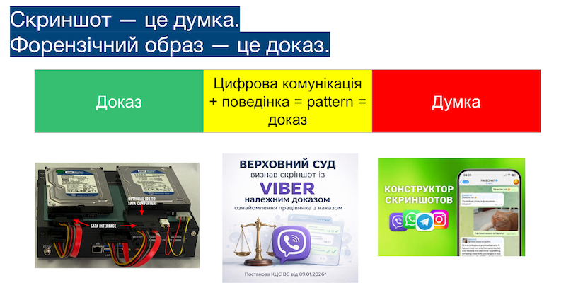 Інфографіка українською: «Скриншот — це думка, форензичний образ — це доказ»; схема, жорсткі диски, суд і конструктор скриншотів.