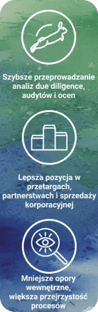 W jaki sposób rygorystyczne przestrzeganie przepisów ogranicza tarcia w relacjach handlowych