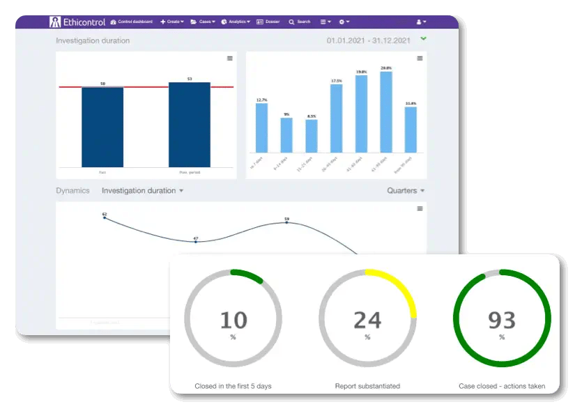 report and benchmark