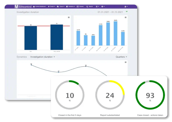 report and benchmark in Ethicontrol platform