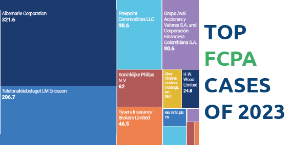 Top FCPA enforcement cases of 2023